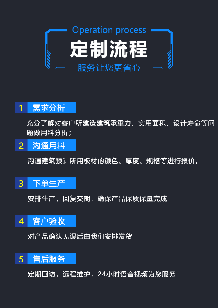 聚酯漆(PE)鋁鎂錳板(圖6) 聚酯漆(PE)鋁鎂錳板(圖6)