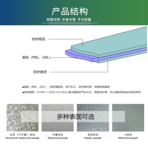 鍍鋅鋼板與鍍鋁鋼板有什么區(qū)別？