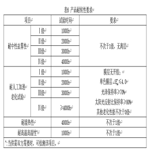 納米防腐隔熱板技術(shù)標(biāo)準(zhǔn)來(lái)了T/CECS 10283-2023